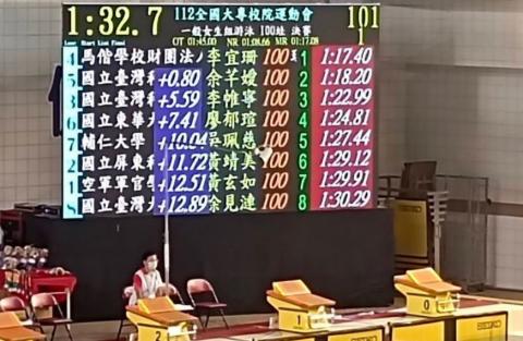 Wei-Ning Lee - 大專盃即時成績