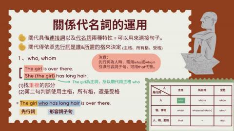 蘇芷媛 - 清楚明瞭的文法講解