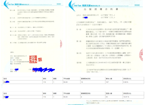 戴sharon - 成績證明及出版簽約證明
