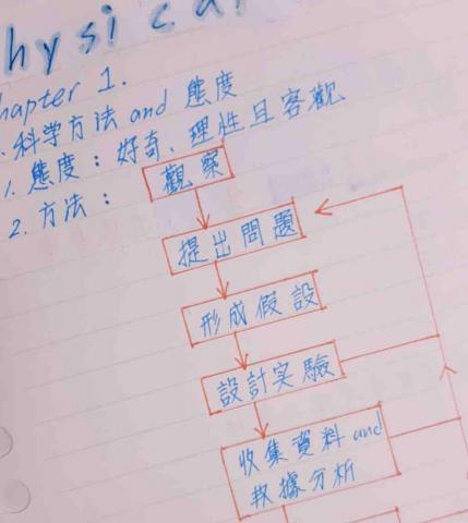 lvana - 筆記細節