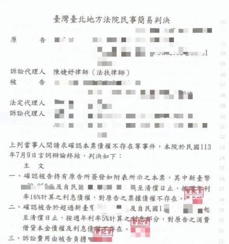 陳婕妤律師/Olivia Chen - 客戶(原告)因急須用錢向融資公司申辦貸款簽約，豈料竟於不知情的情況下簽了本票遭強制執行，且須償還遠高於實際取得款項之債務，經陳婕妤律師仔細研究相關法院判決後，即擬訂最有利之訴訟策略提起確認本票債權不存在，並順利替客戶獲得全部勝訴之判決。