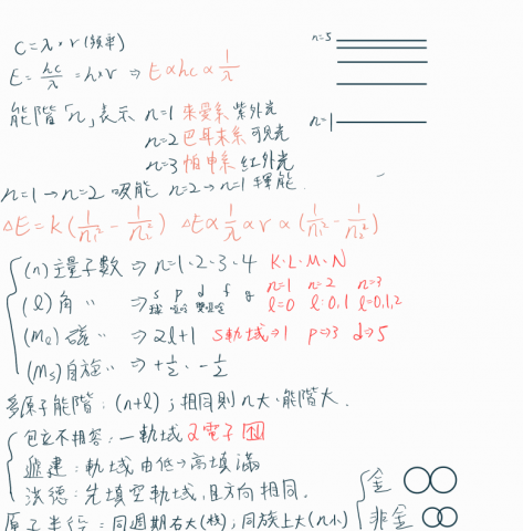 孫佳宏 - 化學教學筆記