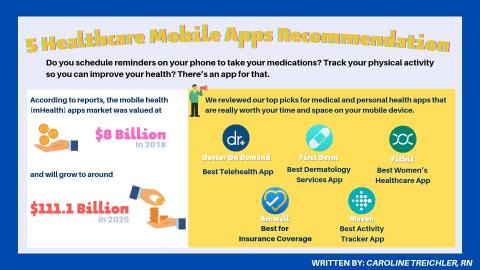 郭雨瑄 - 英文圖表設計