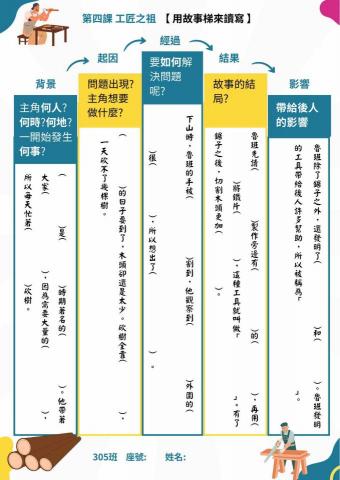 儷文 - 國語文領域學習單