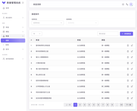 連果軟體有限公司 - 教會管理系統
此雲端系統提供教會管理教籍資料、教務’及、財務及統計報表列印、輸出。

開發平台：Laravel/Vue
資料庫：支援多數關聯式資料庫, 如 MySQL, MS SQL… 等
程式語言：PHP, Javascript, HTML5
