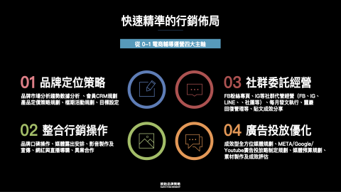 銳鉑 | 品牌策略 - 