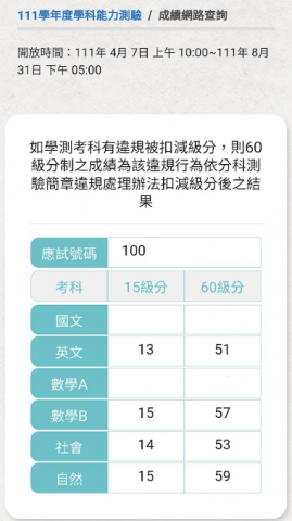 張基珩 - 111學測成績