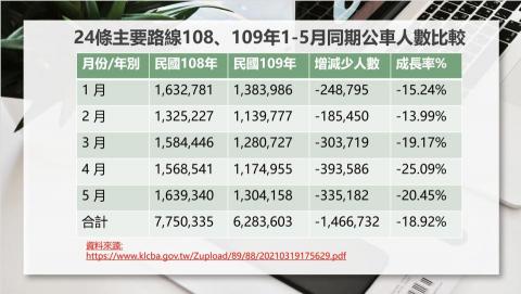 Chasel夏佐 - 創意課程簡報