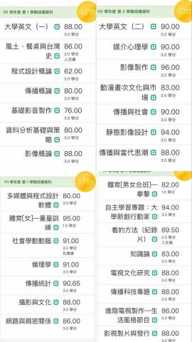 圓一 - 大學成績