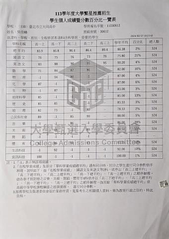 吳佳峰 - 校內成績