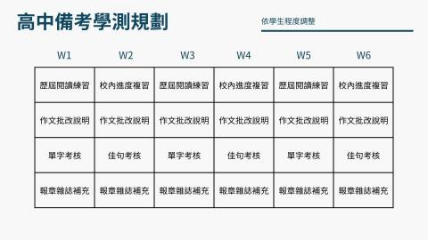 李宜繡 - 詳細備課流程，讓家長、學生清楚學習規劃，更有信心！