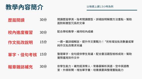 李宜繡 - 可依學生程度與需求調整，完備全方位英語能力