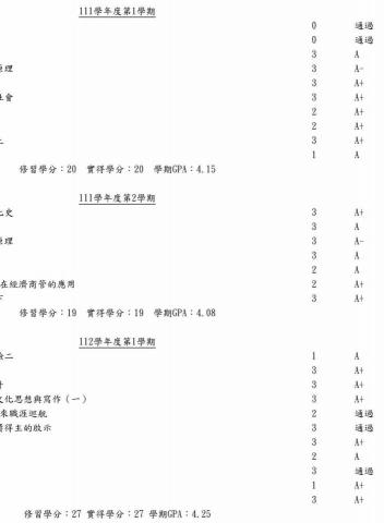 林珊亦 - 在校成績單