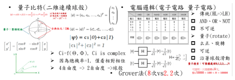 徐紹舜 - Research_Quantum Computing Theory