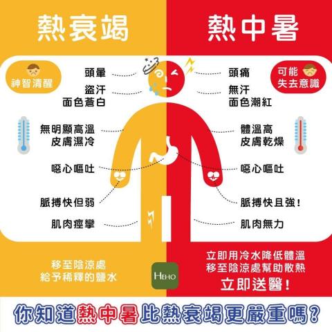 虱目魚 - 身體健康