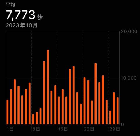 楊姍霓 - 自主培養跑步習慣