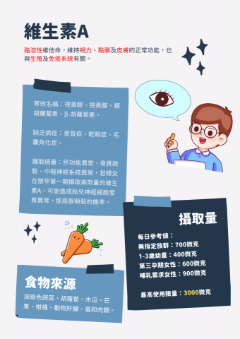 鄭惟臨 - 營養素介紹