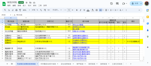 鄭惟臨 - 自製的遊戲稱號統整表