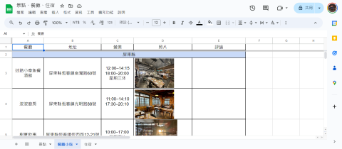 鄭惟臨 - 旅遊景點的統整
