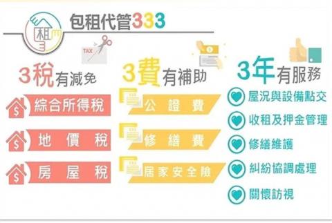 不動產經紀業務 陳宥佃  - 