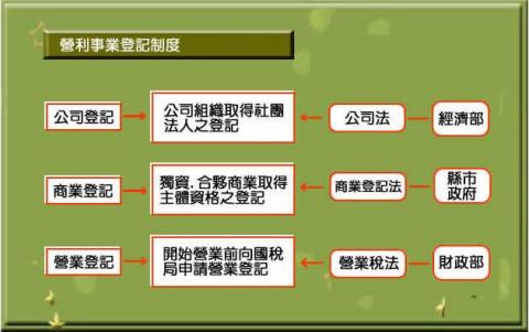 鳳凰稅務記帳士事務所 - 營利事業登記制度