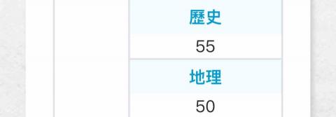 陳熙如 - 分科成績