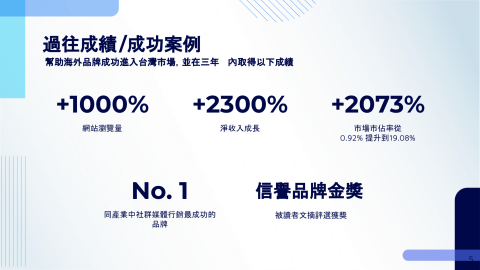 伊利羅以有限公司(行銷代理) / Linda Lin - 