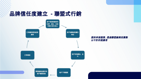 伊利羅以有限公司(行銷代理) / Linda Lin - 