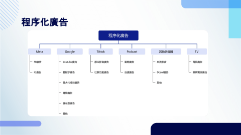 伊利羅以有限公司(行銷代理) / Linda Lin - 
