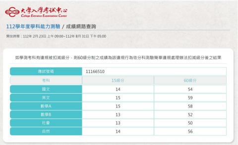 蕭維呈 - 學測分數