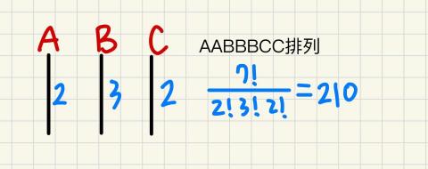 陳俊伊 - 解題示意圖