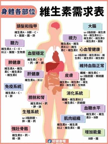嬙嬙護理師&健康諮詢師&體態管理師 - 