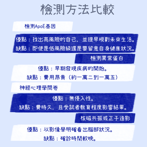 袺心工作室｜簡報設計｜平面設計｜行銷社群｜貼圖繪製 - 醫療頁衛教文宣部分設計