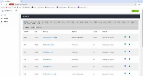 趙柏欣 - 後台系統