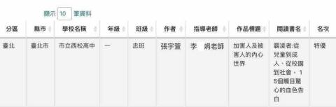 張宇萱 - 中學生網站舉辦之1100310梯次 全國高級中等學校閱讀心得寫作比賽 特優證明