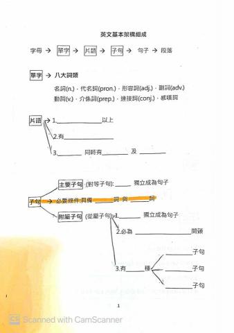 Amilie English Studio - 自編講義 Amilie English Studio - 自編講義