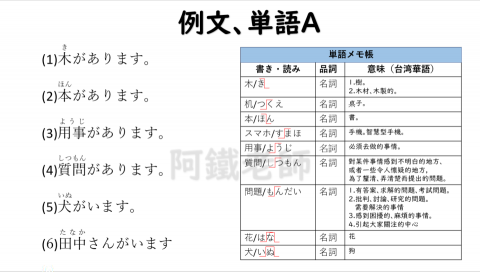 阿鐵老師 - 文法自製教材