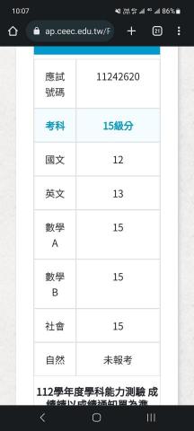 黃瑞麟 - 112年學測成績