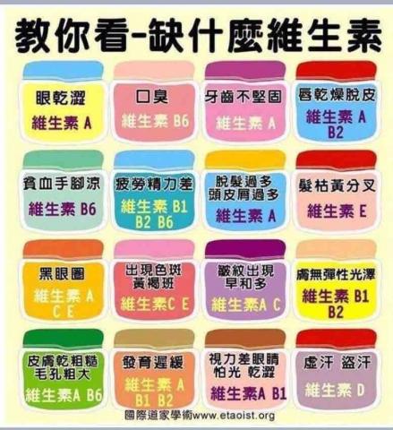 嬙嬙護理師&健康諮詢師&體態管理師 - 