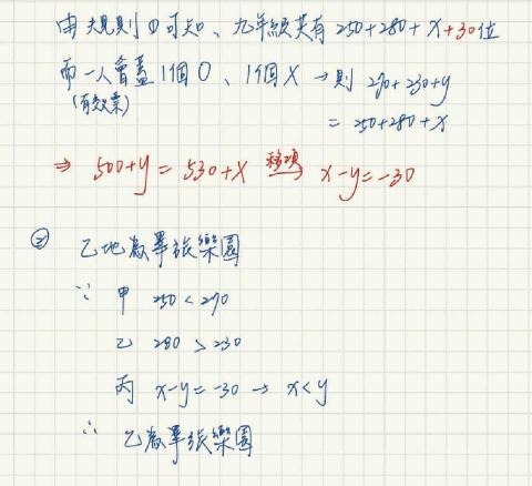 楊涵綸 - 線上教學解題範例