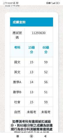 吳柏志 - 學測成績