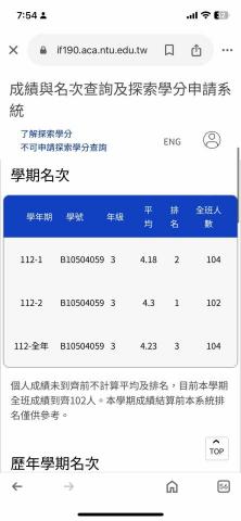 陳芔妡 - 大學排名證明