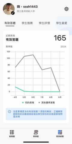 數學解題陳老師 - 於其他平台線上解題的紀錄