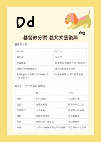 吳恩瑄 - 自製歷史教材參考