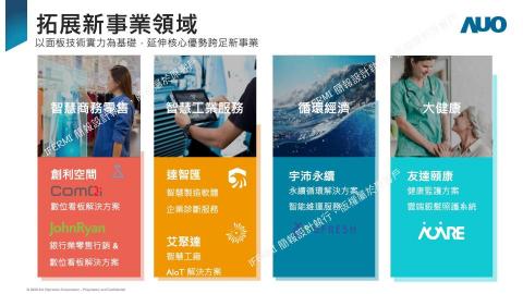 李定勝 - 簡報設計歷史