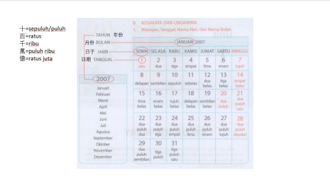 CAMILLA - 印尼教材