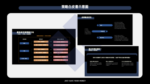 銳鉑 | 品牌策略 - 策略制定與規劃
(因涉及商業秘密僅展示部分頁面請見諒）