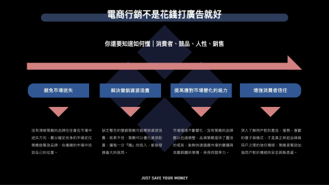 銳鉑 | 品牌策略 - 