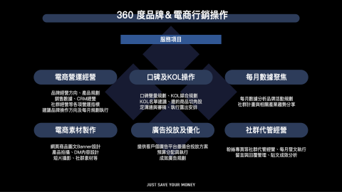 銳鉑 | 品牌策略 - 