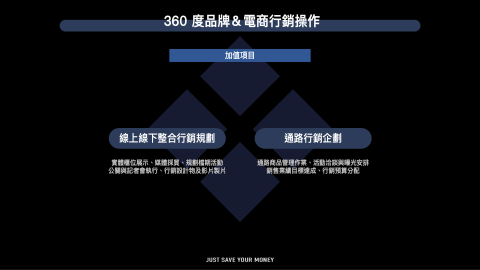 銳鉑 | 品牌策略 - 